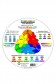 Color Wheel: Colorsaurus Color Wheel